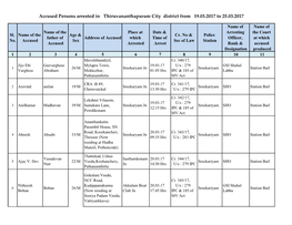 Accused Persons Arrested in Thiruvananthapuram City District from 19.03.2017 to 25.03.2017