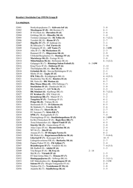 Resultat I Stockholm Cup 1995/96 Grupp B 1:A Omgången 32001