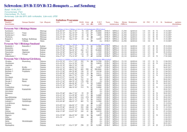 DVB-T/DVB-T2-Bouquets ... Auf Sendung Stand: 16.06.2021 Vorsortierung: Part Unterteilung: Px, Txart