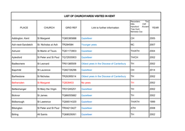 Churchyards Visited in Kent