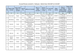 Accused Persons Arrested in Kottayam District from 05.03.2017 to 11.03.2017