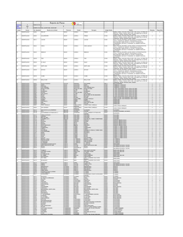 Reporte De Plazas Carrera: T Todas Las Carreras Año: 2018 Sorteo: 35 SORTEO NACIONAL AGOSTO 2018 - JULIO 2019 Sorteo Carrera Uni