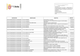 ESTRATEGIA DE TRANSPARENCIA Y BUEN GOBIERNO Indicador:74