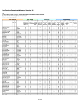 Victoria : VCE/VET School Performance : 2011