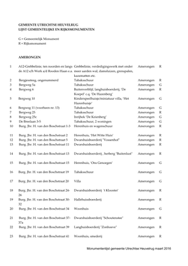 Gemeente Utrechtse Heuvelrug Lijst Gemeentelijke En Rijksmonumenten