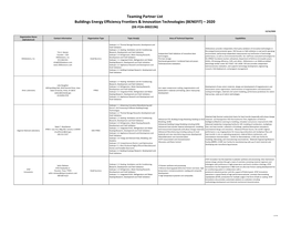 Teaming Partner List Buildings Energy Efficiency Frontiers & Innovation Technologies (BENEFIT) – 2020 (DE‐FOA‐0002196) 12/16/2020