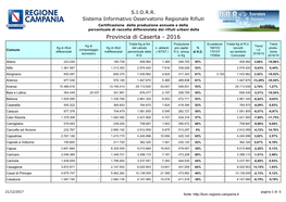 Provincia Di Caserta - 2016 Totale Kg Ai Fini Produzione Eccedenze Totale Kg Di R.U