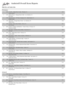 Anaheimii Overall Score Reports