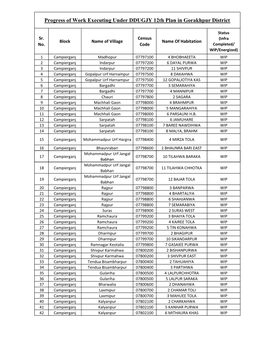 Progress of Work Executing Under DDUGJY 12Th Plan in Gorakhpur District