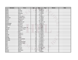 Surname Given Age Date Page Maiden Note Abatie Tony 73 22-Sep A-4 Abbott Charles 64 9-May C-6 Abbott John W