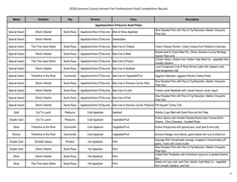 2018 Sonoma County Harvest Fair Professional Food Competition Results