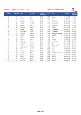 2010 Et Plus Jeunes - 1 Tour 450M 30 Aout 2015, 9H30