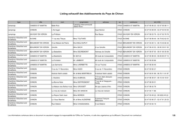 Listing Exhaustif Des Établissements Du Pays De Chinon