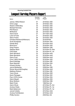 Longest Serving Players Report