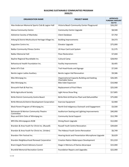 Building Sustainable Communities Program 2020/21