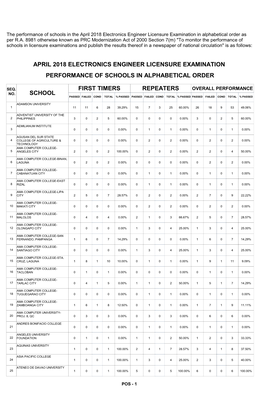 Repeaters First Timers School Performance Of