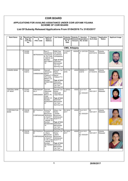 List of Units Assisted Under Coir Udyami Yojana 2016-17