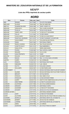 MINISTERE DE L'education NATIONALE ET DE LA FORMATION MENFP Liste Des Ppes Imprimés Du Secteur Public NORD