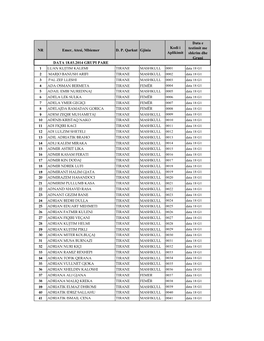 NR Emer, Atesi, Mbiemer D. P. Qarkut Gjinia Kodi I Aplikimit Data E Testimit