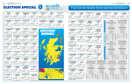 How the Country Voted