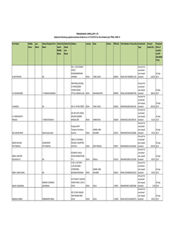 FY 2012 Dividend 2009-10