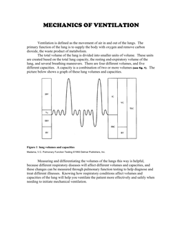 Mechanics of Ventilation