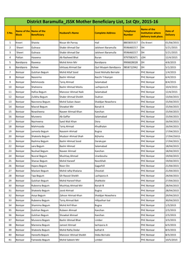 District Baramulla JSSK Mother Beneficiary List, 1St Qtr, 2015-16