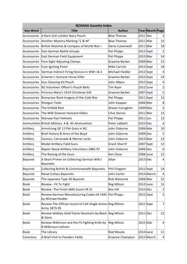 NZAHAA Gazette Index