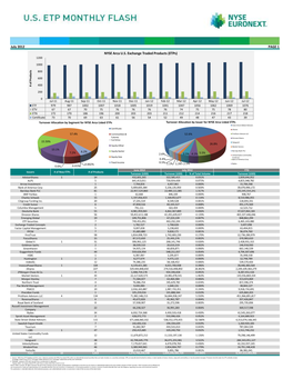 July 2012 PAGE 1 NYSE Arca U.S. Exchange Traded Products (Etps) 1200