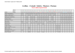 Avellino - Cesinali - Solofra - Montoro - Fisciano Orari Validi Nei Giorni Feriali