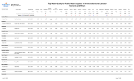 Tap Water Quality for Public Water Supplies in Newfoundland and Labrador Management Division Nutrients and Metals