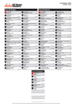 Top 40 Singles Top 40 Albums