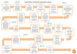 Leeds Children and Families Improvement Journey 2011