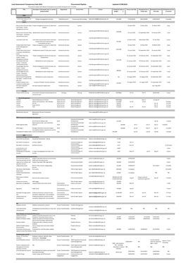 Local Government Transparency Code 2014 Updated 27/09/2019