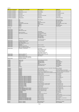 2020.09.30-3 Annexe 2- Identification-Lieux-Port Du Masque