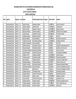 Leh List of 'O'level Students Batch:-June (2014)