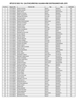 (16.Etap) Bireysel Sulama Hibe Desteklemesi Asil Liste