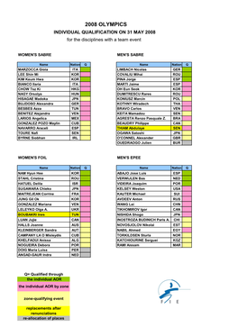 2008 OLYMPICS INDIVIDUAL QUALIFICATION on 31 MAY 2008 for the Disciplines with a Team Event