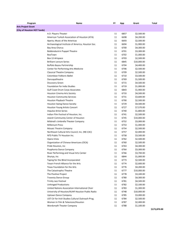 Program Name FY App Grant Total Arts Project Grant (City of Houston HOT Funds) A.D