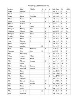 Tillsonburg News BMD Index 1953