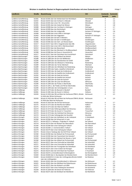 Landkreis Straße Bezeichnung Ort Zustands- Bereich Zustands- Note