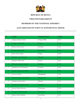 List of Members of National Assembly by Party