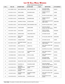 LIST of Silver MEDAL WINNERS FIRST POSITION in DISTRICT S