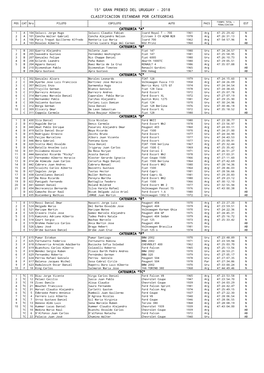 Clasificacion Estandar Por Categorias