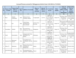 Accused Persons Arrested in Malappuram District from 11.05.2014 to 17.05.2014