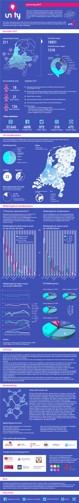 Unity Jaarverslag 2017 FINAL 14-Juni