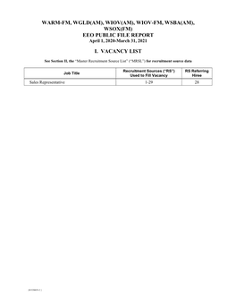 EEO PUBLIC FILE REPORT April 1, 2020-March 31, 2021