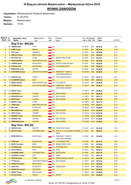 WYNIKI ZAWODÓW Organizator: Stowarzyszenie Przyjaciół Mazancowic Termin: 21.05.2016 Miejsce: Maza Ńcowice Dystans: 10 Km