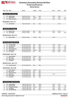 Canterbury Secondary Schools Ski Race Parallel (Qualifications) Ski by School