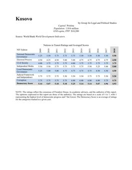 Kosovo by Group for Legal and Political Studies Capital: Pristina Population: 1.816 Million GNI/Capita, PPP: $10,200